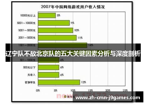 辽宁队不敌北京队的五大关键因素分析与深度剖析