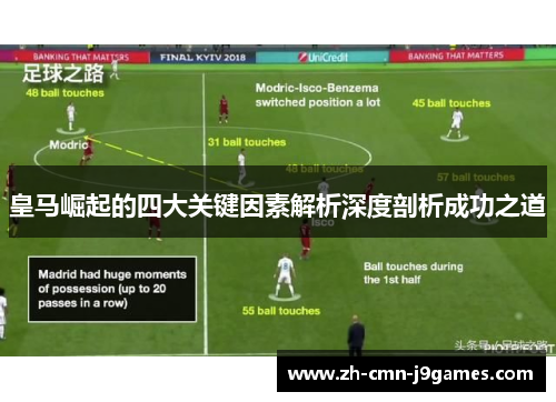 皇马崛起的四大关键因素解析深度剖析成功之道