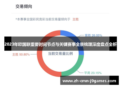 2023年欧国联重要时间节点与关键赛事全景梳理深度盘点全析