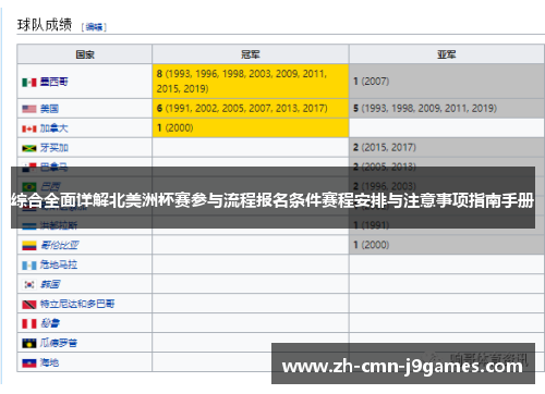 综合全面详解北美洲杯赛参与流程报名条件赛程安排与注意事项指南手册